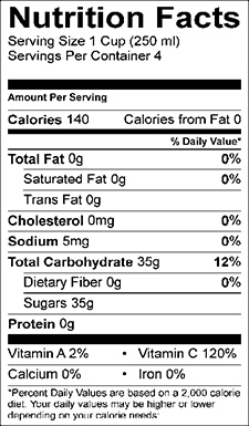 Mango - Nutrition Facts