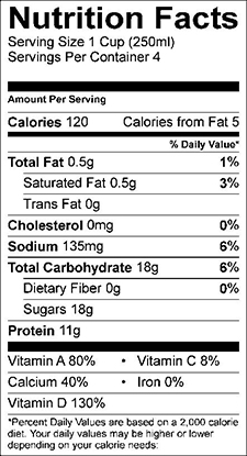 Reconstituted Skimmed Milk Facts